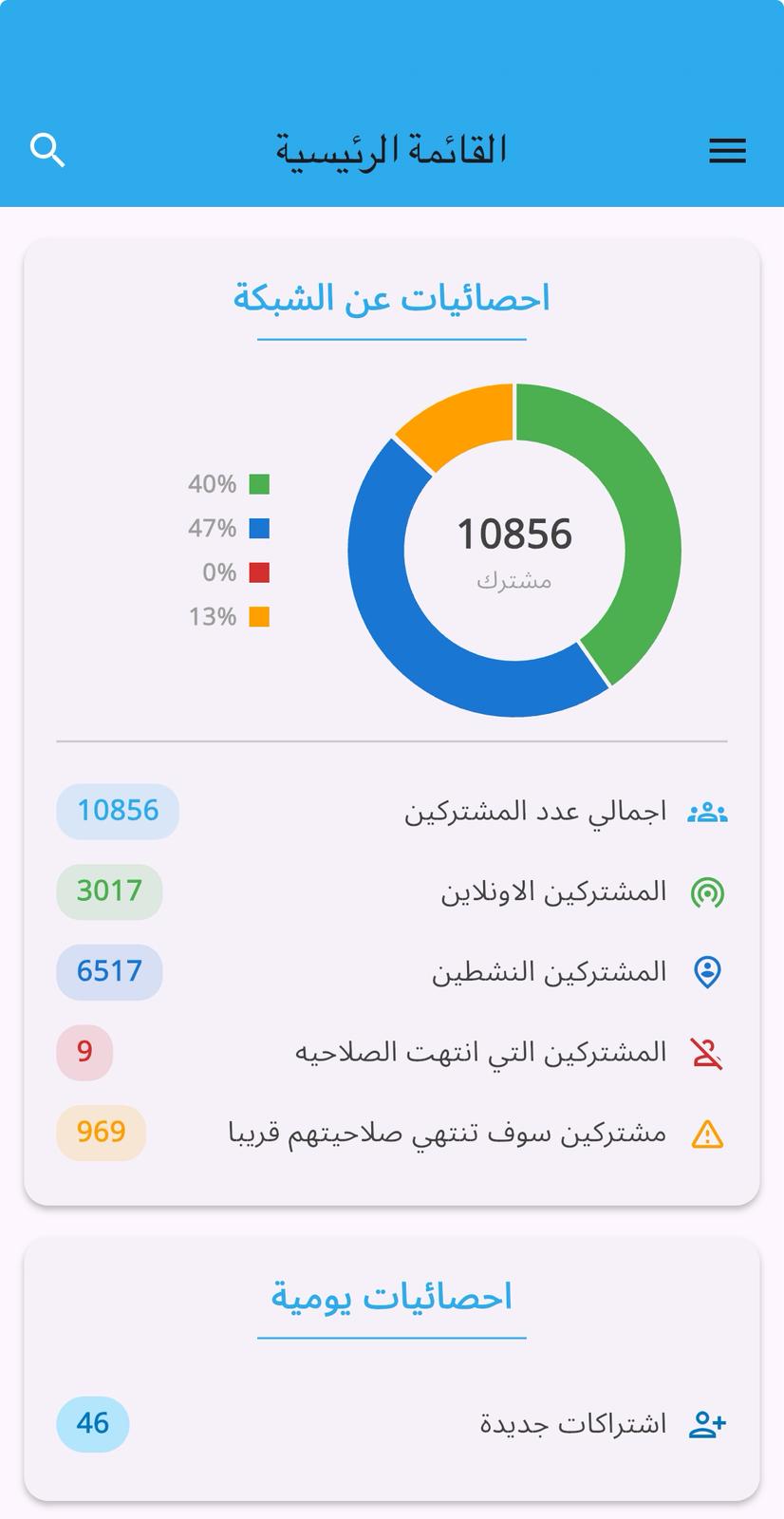 تطبيق RadPro